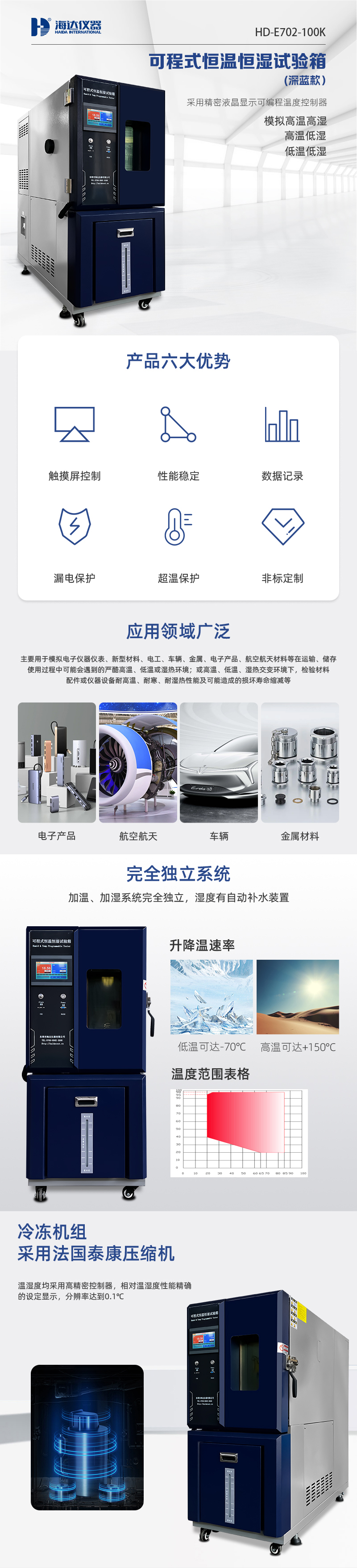 HD-E702-100K（深藍(lán)色）可程式恒溫恒濕試驗(yàn)箱_01.jpg